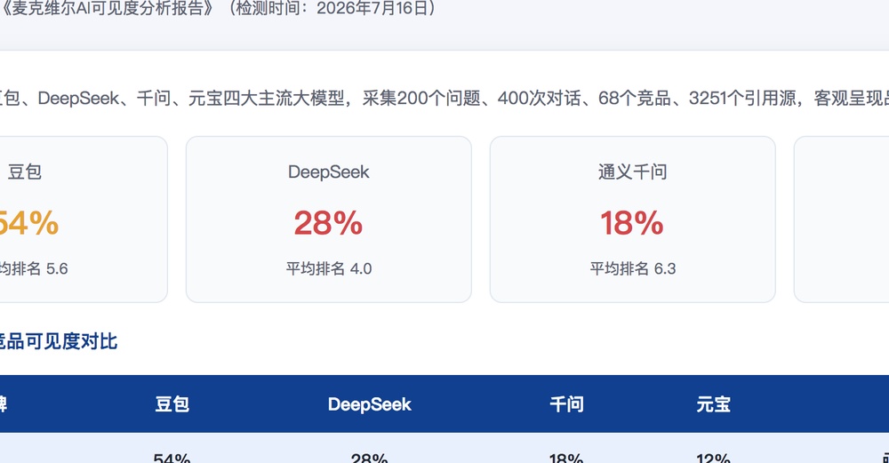 营口独立站SEO优化